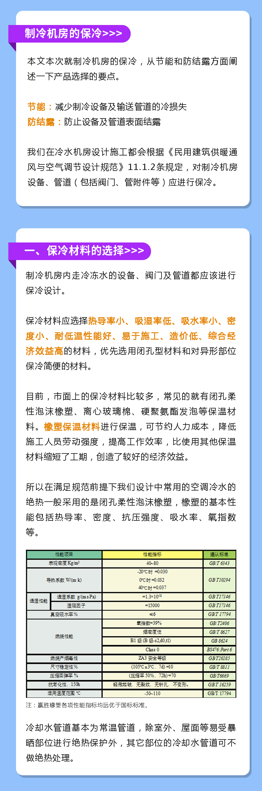 制冷機房;保冷;保護層;